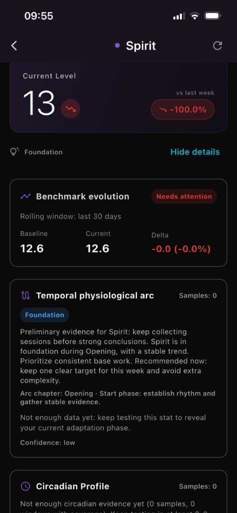 Forjum — Spirit stat detail, benchmarks and physiological arc